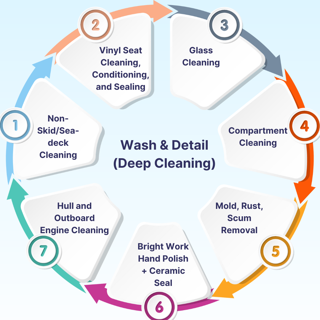 Boat Cover Care